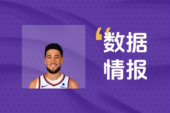 拜仁慕尼黑vs沃尔夫斯堡全场数据：射门数6-5，射正数3-2