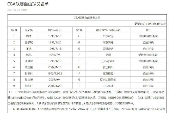 西甲第7轮裁判：鲁伊斯执法皇马阿拉维斯 福埃特斯执法巴萨赫塔费